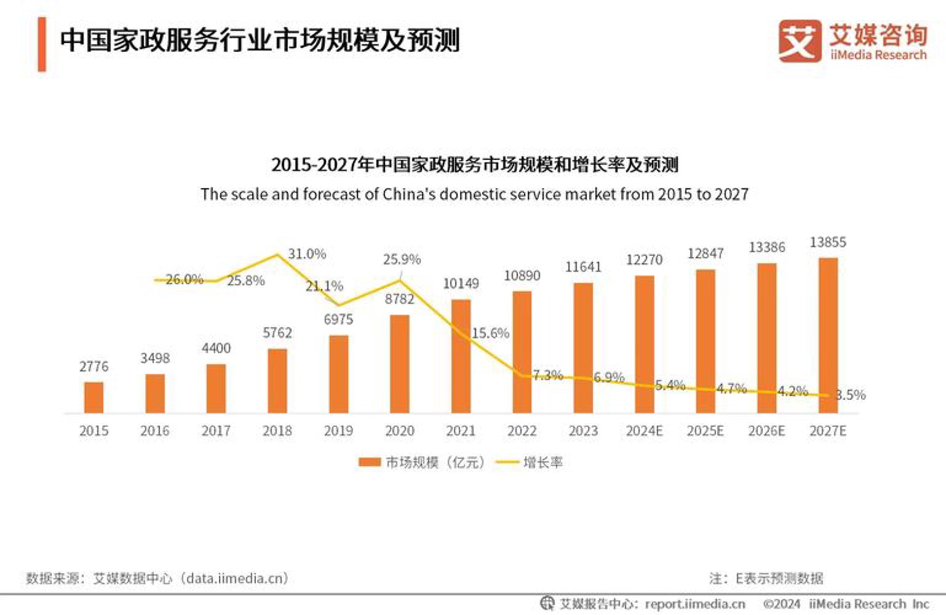 领智辉鸿人力